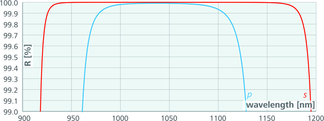 45度激光转镜曲线图1.jpg